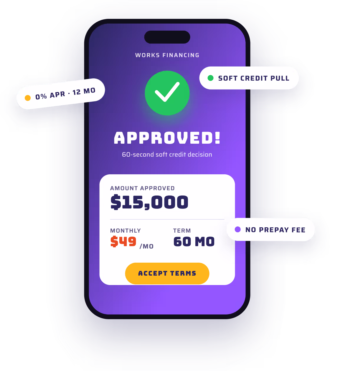 Financing approval screen showing a 15,000 dollar approved amount with no prepay fee